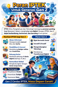 Peran IPTEK Untuk Generasi Gen Z